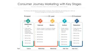 Consumer Journey Marketing With Key Stages Ppt PowerPoint Presentation File Slideshow PDF