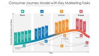 Consumer Journey Model With Key Marketing Tasks Ppt PowerPoint Presentation File Example Introduction PDF