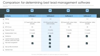 Consumer Lead Generation Process Comparison For Determining Best Lead Management Designs PDF