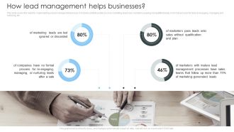 Consumer Lead Generation Process How Lead Management Helps Businesses Brochure PDF