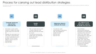 Consumer Lead Generation Process Process For Carrying Out Lead Distribution Strategies Graphics PDF