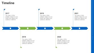 Consumer Packaged Goods Timeline Ppt Inspiration Templates PDF