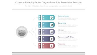 Consumer Reliability Factors Diagram Powerpoint Presentation Examples