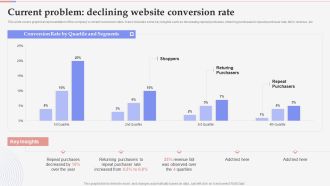 Consumer Retargeting Techniques Current Problem Declining Website Conversion Rate Topics PDF