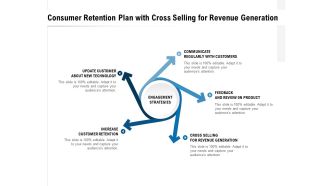 Consumer Retention Plan With Cross Selling For Revenue Generation Ppt PowerPoint Presentation Styles Example Introduction