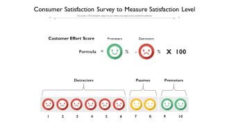 Consumer Satisfaction Survey To Measure Satisfaction Level Ppt PowerPoint Presentation Outline Topics PDF