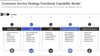 Consumer Service Strategy Functional Capability Model Ideas PDF
