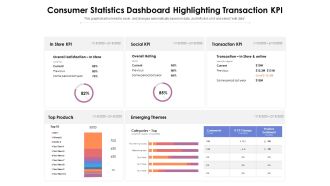 Consumer Statistics Dashboard Highlighting Transaction KPI Ppt PowerPoint Presentation Gallery Graphics Design PDF