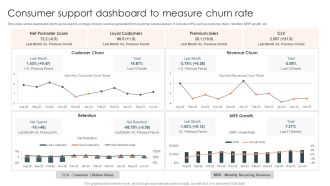 Consumer Support Dashboard To Measure Churn Rate Designs PDF