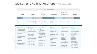 Consumers Path To Purchase Purchasing Insights Structure PDF