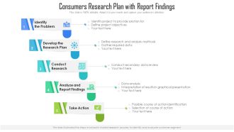 Consumers Research Plan With Report Findings Ppt PowerPoint Presentation Show Good PDF