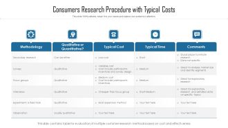 Consumers Research Procedure With Typical Costs Ppt PowerPoint Presentation Ideas Backgrounds PDF