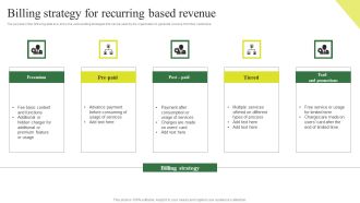 Consumption Based Pricing Model Billing Strategy For Recurring Based Revenue Brochure PDF
