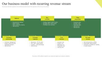 Consumption Based Pricing Model Our Business Model With Recurring Revenue Stream Designs PDF