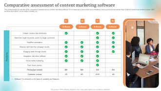 Content Advertising Campaign Comparative Assessment Of Content Marketing Software Guidelines PDF