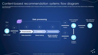 Content Based Recommendation Systems Flow Diagram Integrating Recommender System To Enhance Background PDF