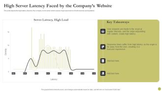 Content Delivery Network Edge Server High Server Latency Faced By The Companys Website Inspiration PDF