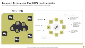 Content Delivery Network Edge Server Increased Performance Post CDN Implementation Download PDF