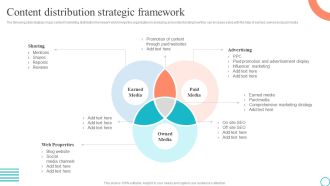 Content Distribution Strategic Framework Marketing Tactics To Enhance Business Guidelines PDF