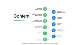 Content Ecommerce Environment Ppt PowerPoint Presentation Inspiration Aids