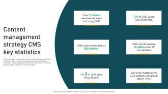 Content Management Strategy CMS Key Statistics Structure PDF