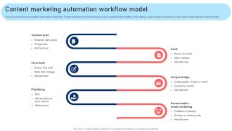 Content Marketing Automation Workflow Model Guidelines PDF