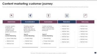 Content Marketing Customer Journey Graphics PDF