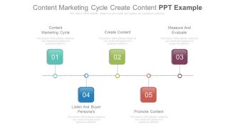 Content Marketing Cycle Create Content Ppt Example