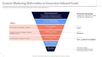 Content Marketing Deliverables To Generation Inbound Leads Ppt Icon Show PDF