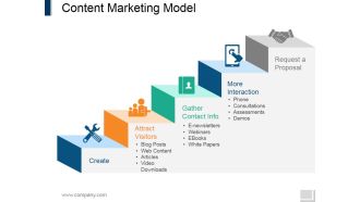 Content Marketing Model Ppt PowerPoint Presentation File Inspiration