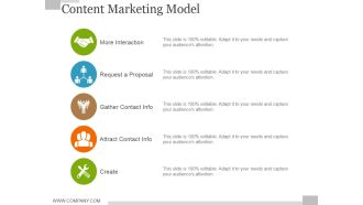 Content Marketing Model Ppt PowerPoint Presentation Model Deck