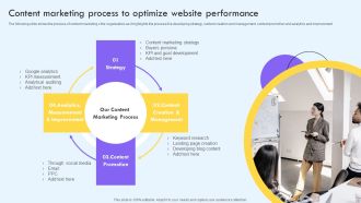 Content Marketing Process To Optimize Website Performance Ppt PowerPoint Presentation File Infographic Template PDF