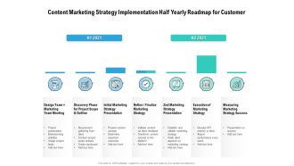 Content Marketing Strategy Implementation Half Yearly Roadmap For Customer Topics