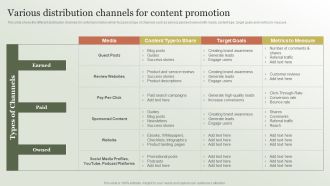 Content Marketing Strategy Various Distribution Channels For Content Promotion Microsoft PDF