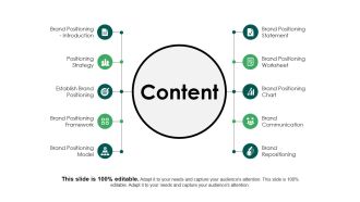 Content Ppt PowerPoint Presentation File Icons