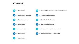 Content Ppt PowerPoint Presentation Professional Format Ideas
