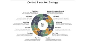 Content Promotion Strategy Ppt PowerPoint Presentation Model Skills Cpb