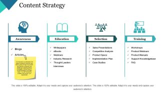 Content Strategy Ppt PowerPoint Presentation Summary