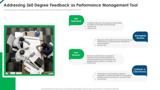Contents Employee Productivity Management Addressing 360 Degree Feedback As Performance Themes PDF