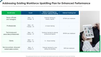 Contents Employee Productivity Management Addressing Existing Workforce Upskilling Plan Ideas PDF