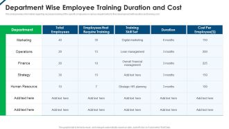 Contents Employee Productivity Management Department Wise Employee Training Duration And Cost Slides PDF