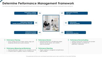 Contents Employee Productivity Management Determine Performance Management Framework Pictures PDF