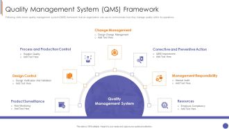 Contents For QA Plan And Process Set 3 Quality Management System QMS Framework Graphics PDF
