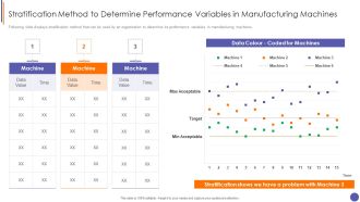 Contents For QA Plan And Process Set 3 Stratification Method To Determine Performance Variables Brochure PDF