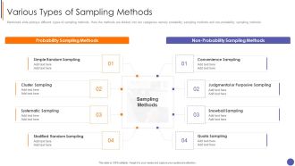 Contents For QA Plan And Process Set 3 Various Types Of Sampling Methods Professional PDF