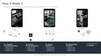 Contents Machine Learning Solution Pitch Deck How It Works Topics PDF