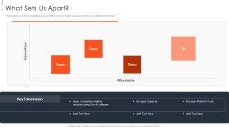 Contents Machine Learning Solution Pitch Deck What Sets Us Apart Sample PDF