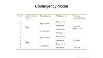 Contingency Model Ppt PowerPoint Presentation File Visuals