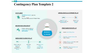 Contingency Plan Response Strategy Ppt PowerPoint Presentation Slides Inspiration