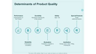 Continual Improvement Model Determinants Of Product Quality Ppt Model Infographics PDF